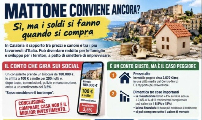 Il mattone conviene ancora? Sì, ma i soldi si fanno quando si compra.